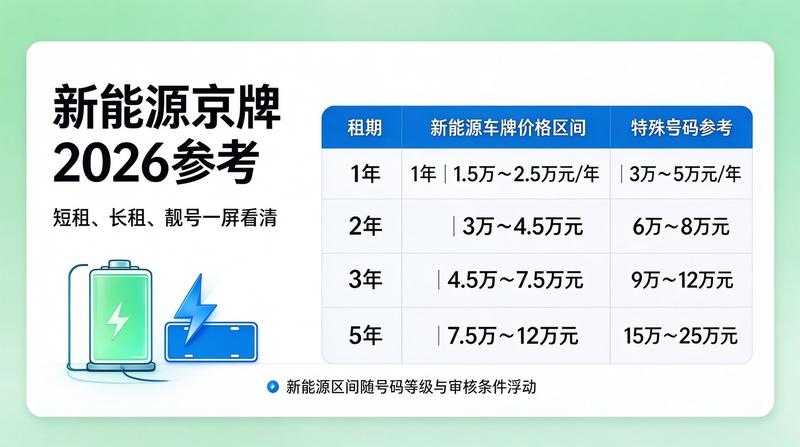 新能源积分政策调整